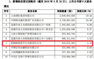 风口博弈 当养老金与外汇局共舞A股，资本棋局背后的深层逻辑