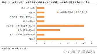 具有中国特色的巴菲特投资模式 信中利99个在管项目全面剖析