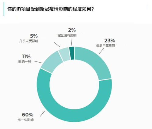 责任投资共创未来的方案