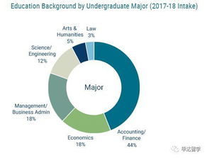 香港科技大学投资管理硕士（MSclM）2019Fall申请分析与资产管理视角探究
