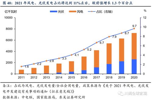 东吴证券 理解下半年宏观经济与资产配置的十个框架——项目投资及投资的资产管理