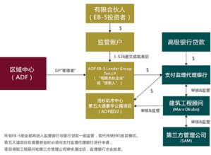 强化投资者保护 ADF高层呼吁首创行业第三方资产管理机制