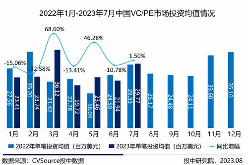 7月山东新设私募基金数量领跑，PE阶段投资升温，浙江项目最吸金