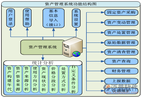 固定资产投资项目管理系统 项目投资与资产管理的深度融合