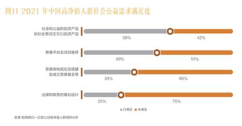 2021中国私人财富报告 财富传承理念崛起 高净值人群加速资产配置优化